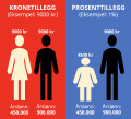 Miniatyrbilde av versjonen fra 28. aug. 2020 kl. 21:28
